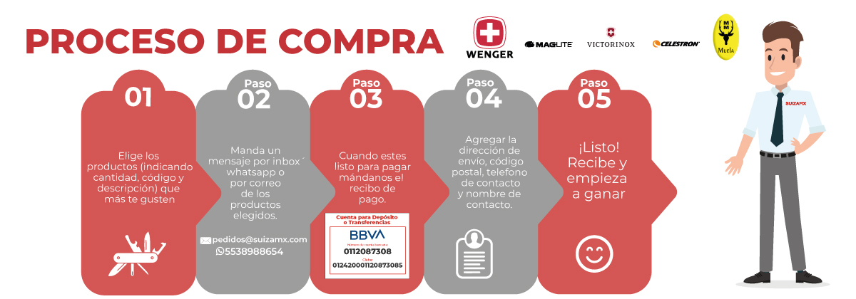 Procesodecompra_420